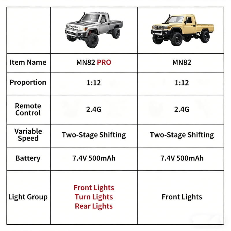 MN82 รถกระบะออฟโรด 4WD รุ่นอัพ - Outdoor Adventure At บทวิจารณ์และราคา